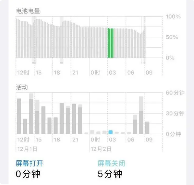 酒泉苹果服务网点分享iOS16.1.2值得升级吗？ 