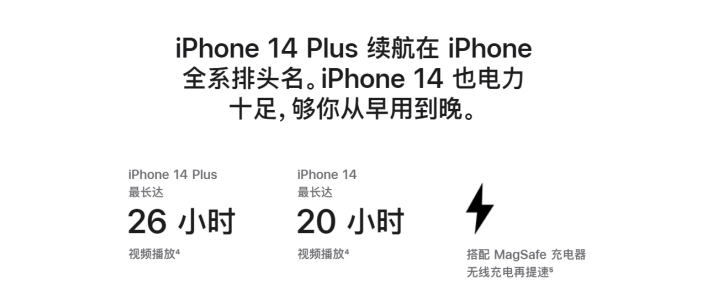酒泉苹果14维修分享iPhone14系列的电池寿命如何 